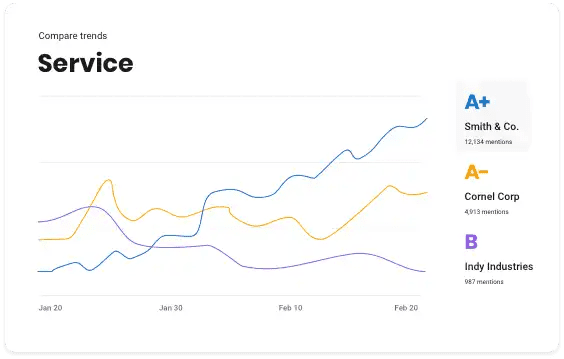 discover-competitive-trends-before-they-do