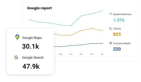 see-how-customers-are-finding-you