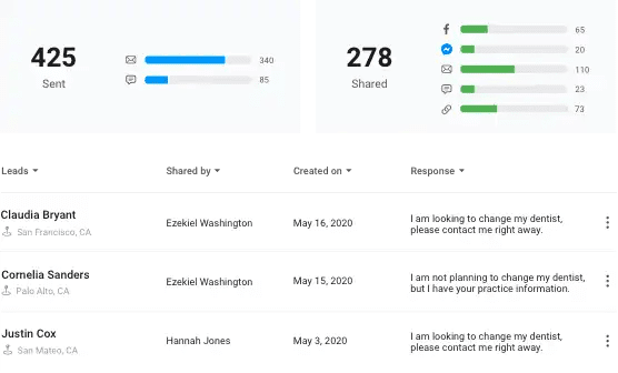 track-referrals-from-share-to-sale