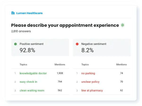 understand-survey-responses