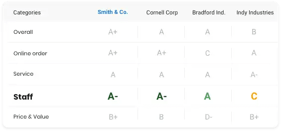 win-with-competitive-benchmarking