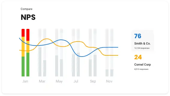competitive-nps-insights