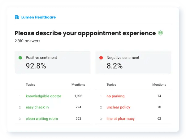 understand-survey-responses