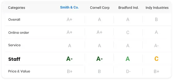 win-with-competitive-benchmarking