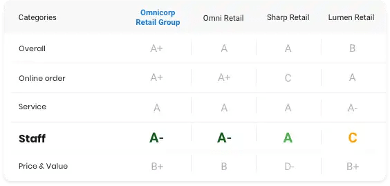 beat-the-competition-with-benchmarking
